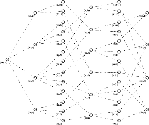 \begin{picture}(90,70)
\put(7,35){\circle{1.5}}
\put(3,33){\tiny (0,0,24)}
\p...
...\bezier{46}(67,61)(74,52)(82,43)
\bezier{86}(67,66)(74,45)(82,25)
\end{picture}